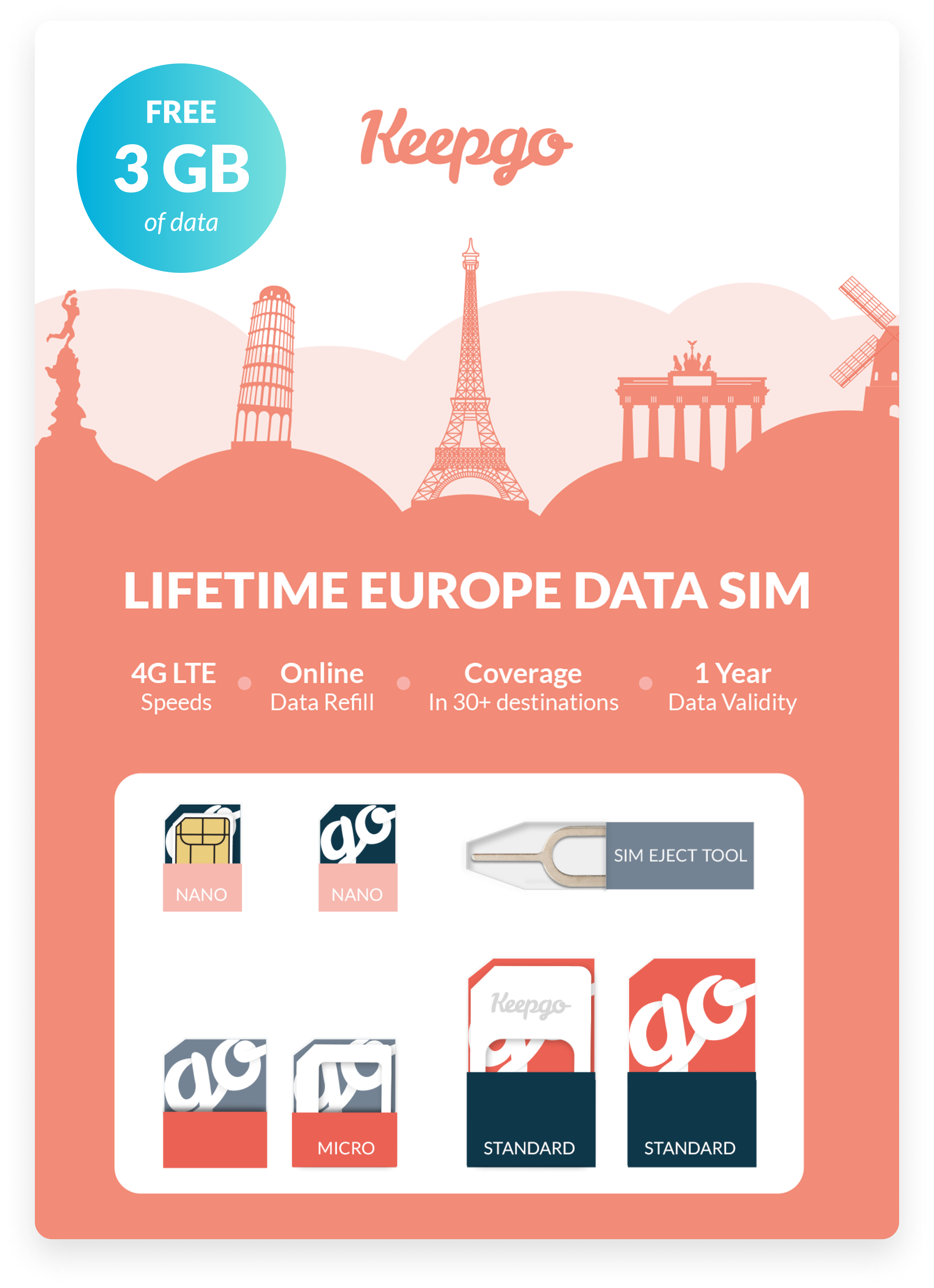 Europe SIM Card. Buy Prepaid travel SIM EU Card with Data Valid Forever Keepgo